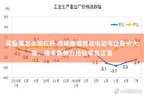 买股票怎么加杠杆 市场激增推动电动车企股价大涨，造车新势力抢驻零售店面