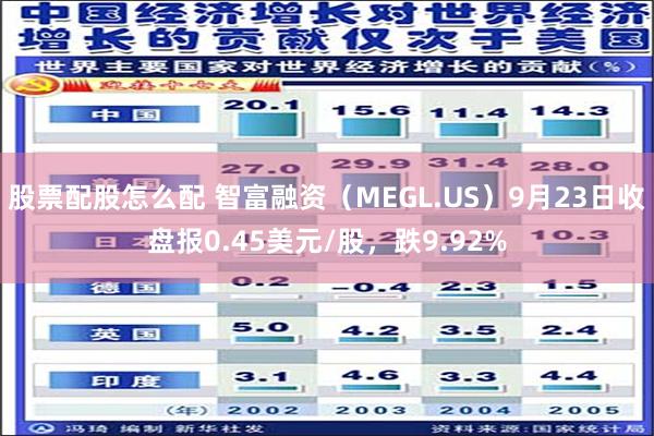 股票配股怎么配 智富融资（MEGL.US）9月23日收盘报0.45美元/股，跌9.92%