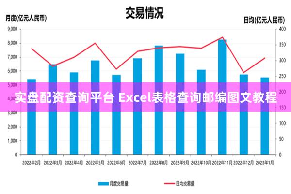 实盘配资查询平台 Excel表格查询邮编图文教程