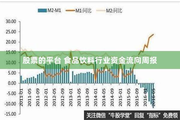 股票的平台 食品饮料行业资金流向周报