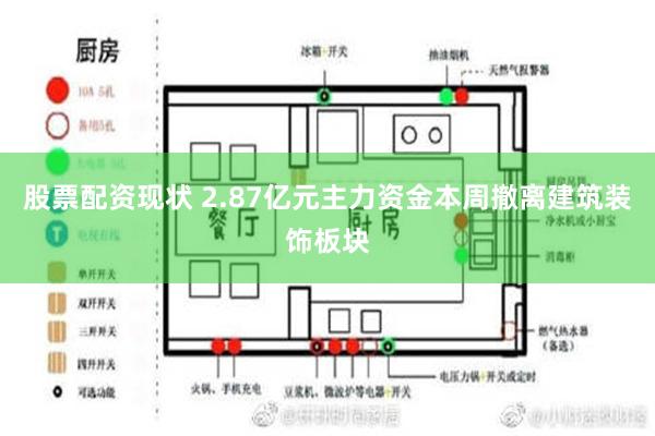 股票配资现状 2.87亿元主力资金本周撤离建筑装饰板块