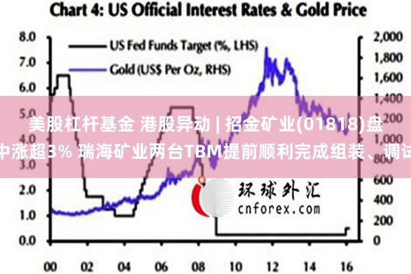 美股杠杆基金 港股异动 | 招金矿业(01818)盘中涨超3% 瑞海矿业两台TBM提前顺利完成组装、调试