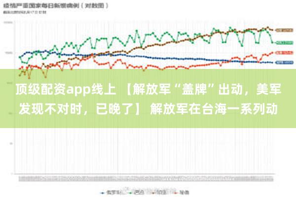 顶级配资app线上 【解放军“盖牌”出动，美军发现不对时，已晚了】 解放军在台海一系列动