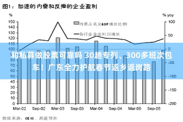 和私募做股票可靠吗 30趟专列、300多班次包车！广东全力护航春节返乡返岗路