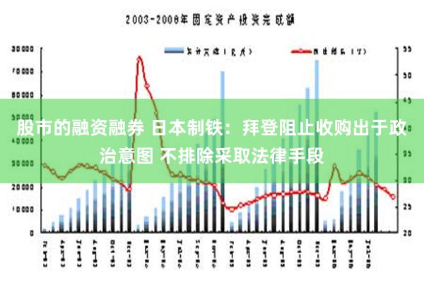 股市的融资融券 日本制铁：拜登阻止收购出于政治意图 不排除采取法律手段